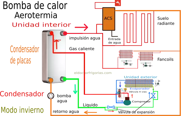 ➤ Definitivo: aerotermia vs aire acondicionado