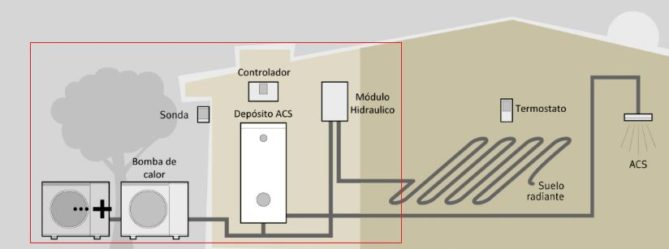 AIRE ACONDICIONADO POR CONDUCTOS - Aerotermia y climatización en Albacete